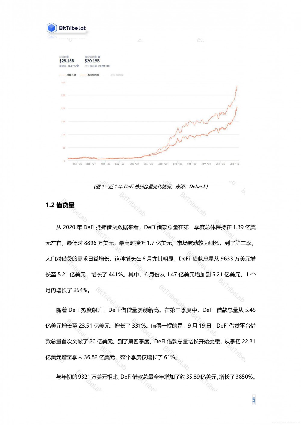 2020年defi行业分析报告发布5