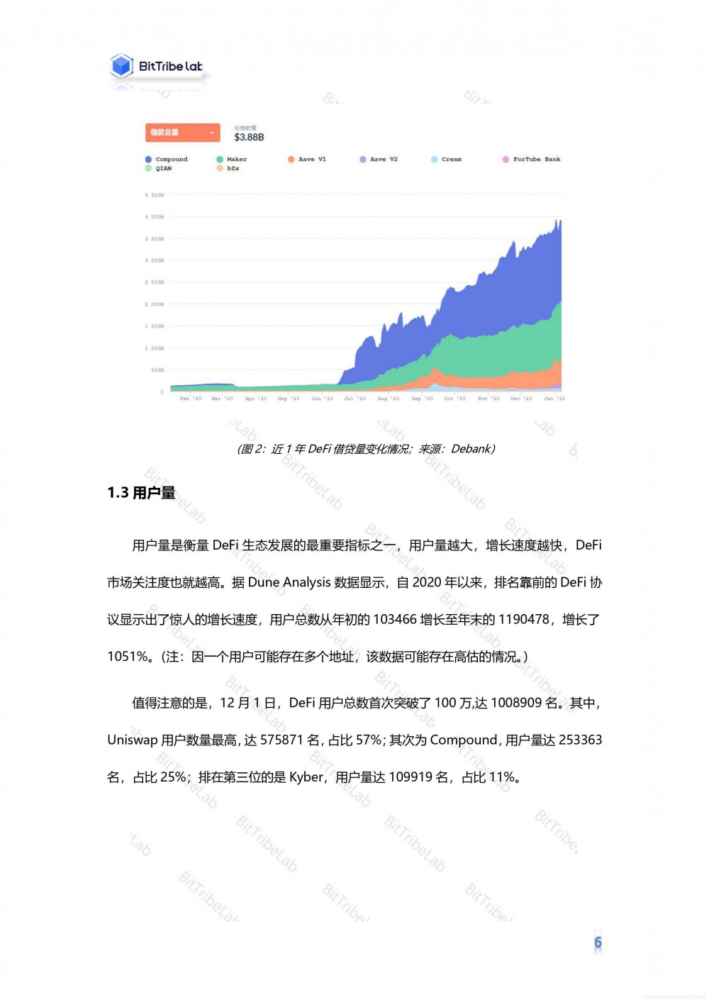 2020年defi行业分析报告发布6