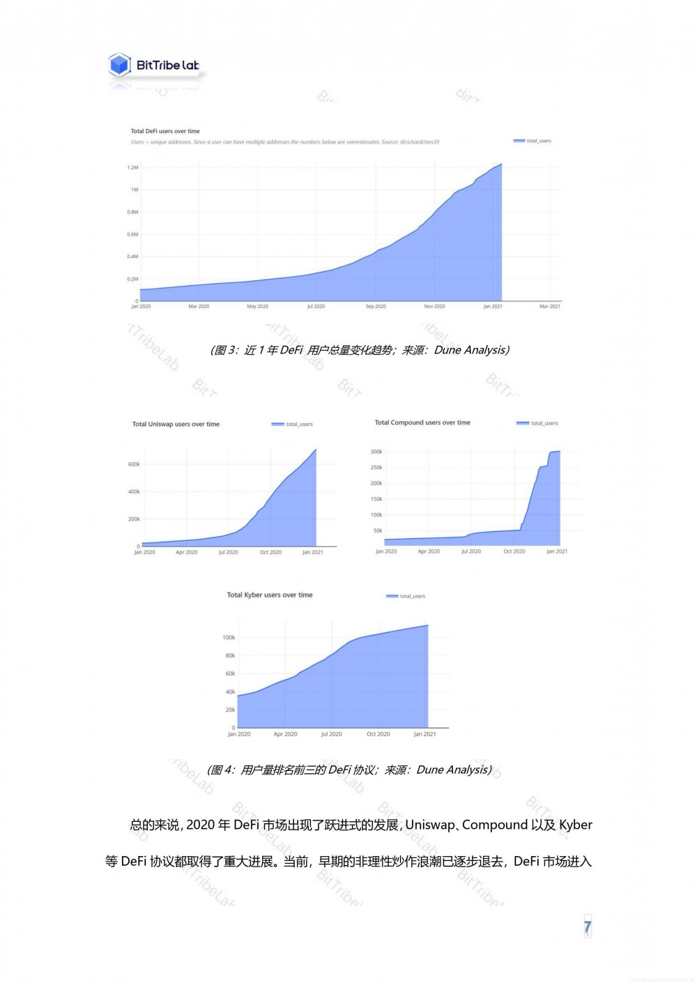 2020年defi行业分析报告发布7