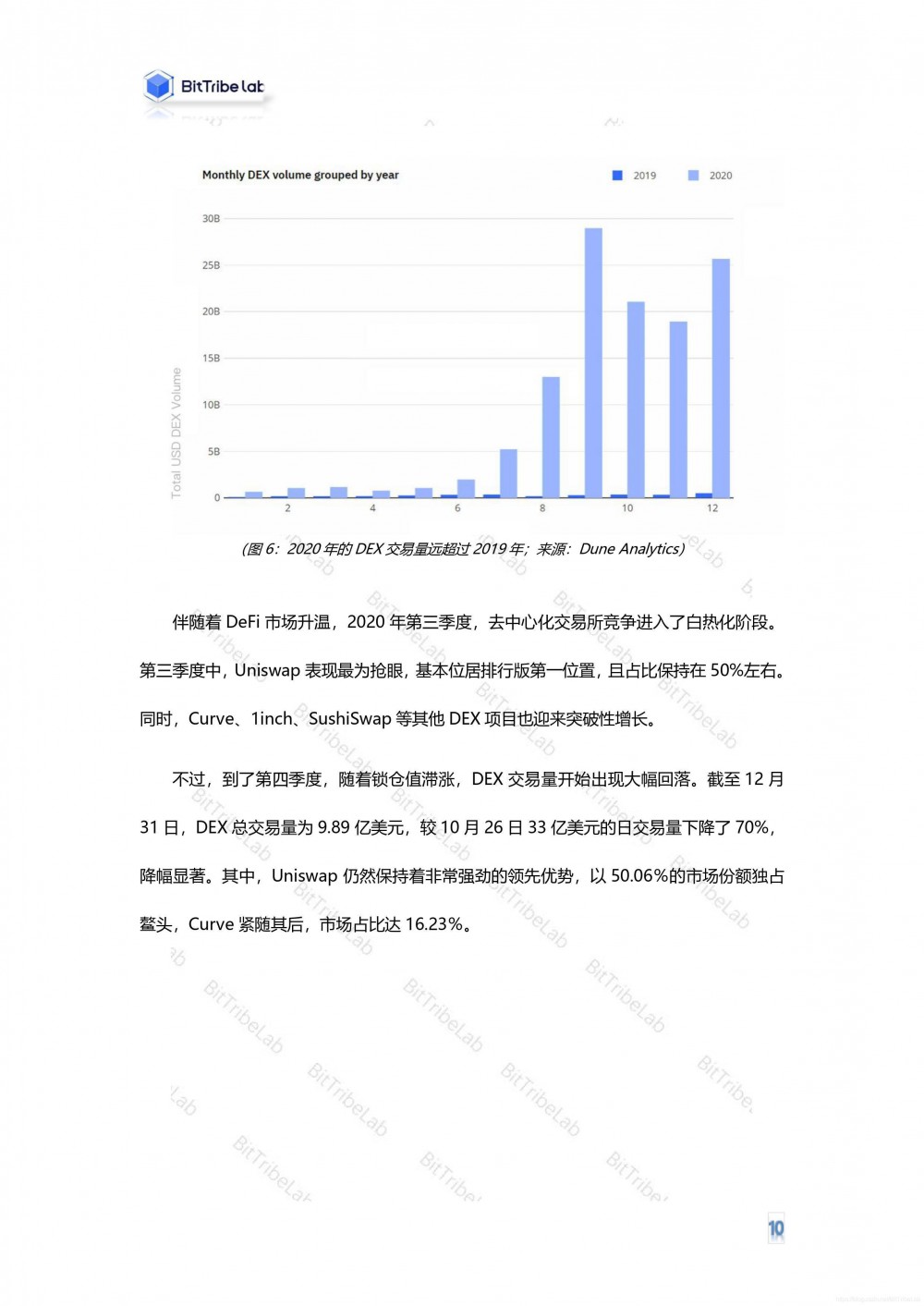 2020年defi行业分析报告发布10