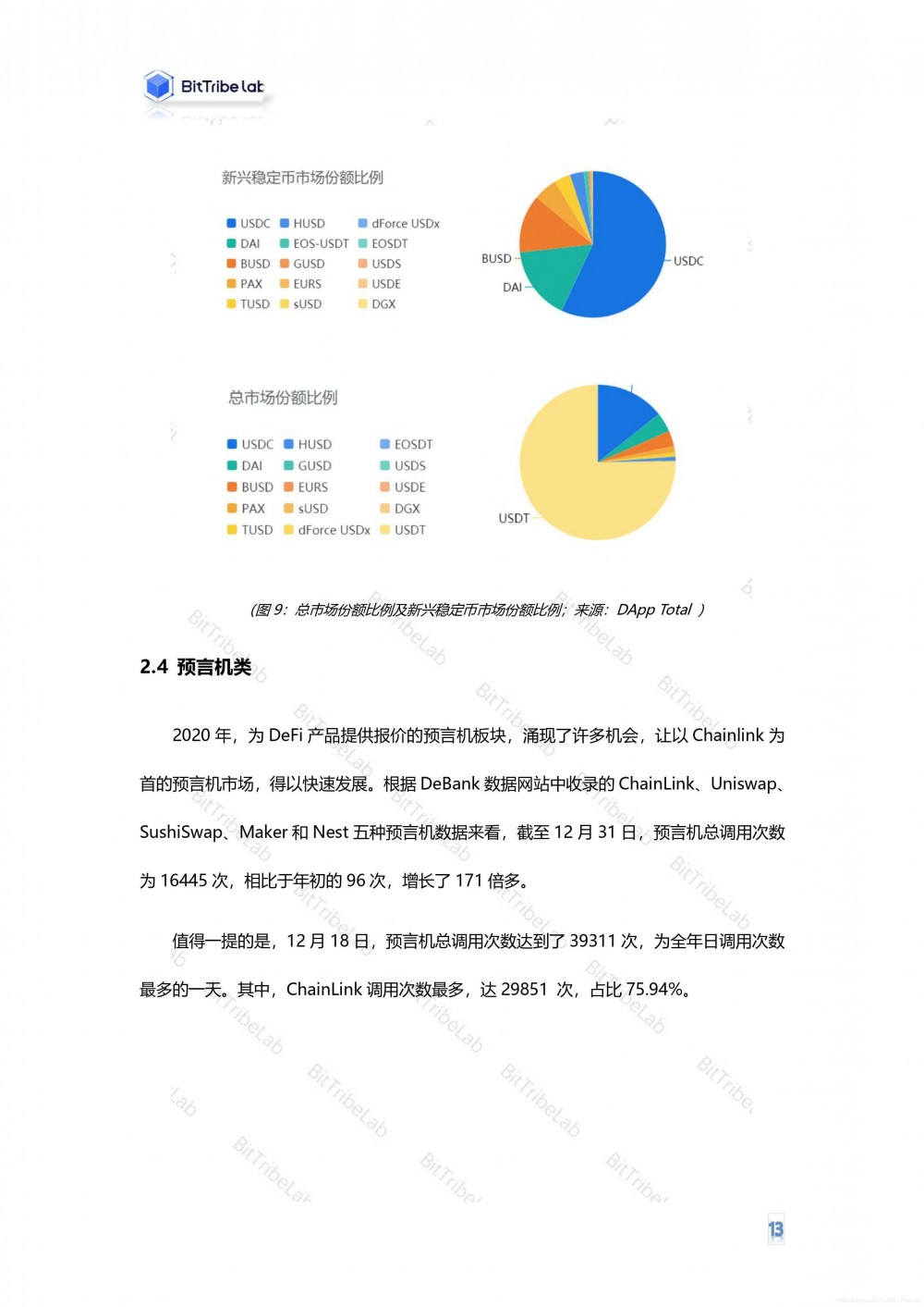 2020年defi行业分析报告发布12