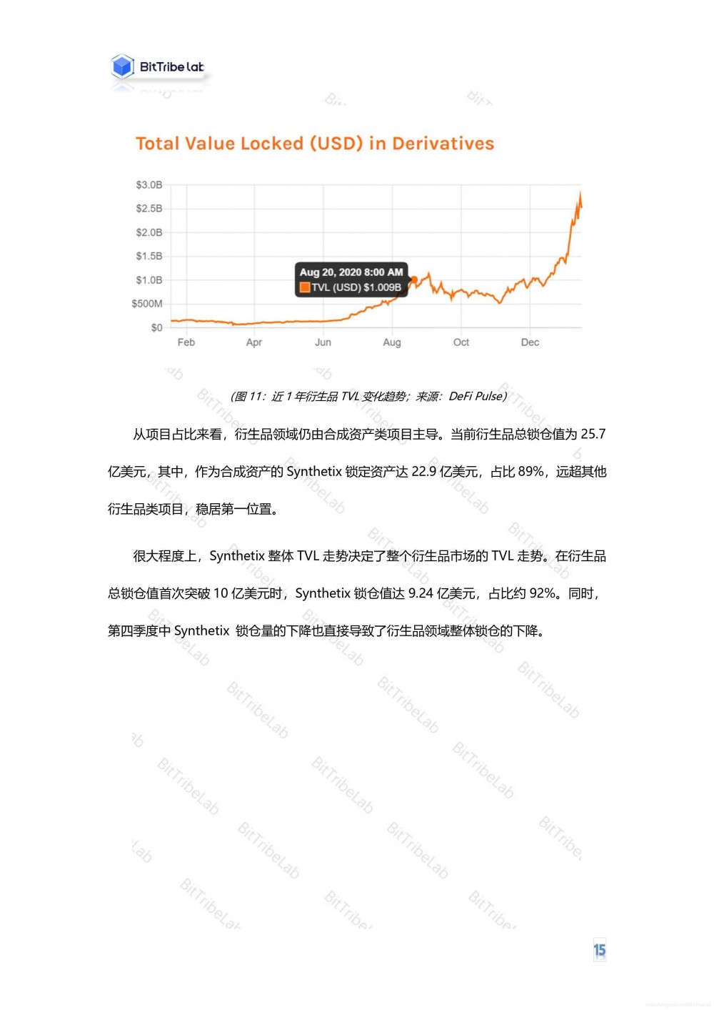 2020年defi行业分析报告发布14