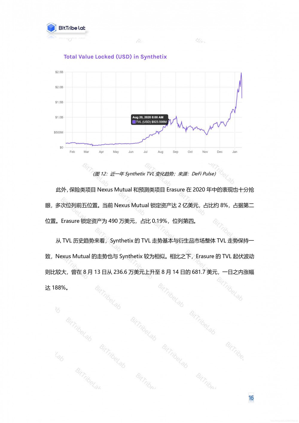 2020年defi行业分析报告发布15
