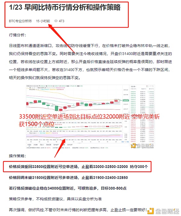 1/28 BTC实际布局实现1200点订单盈利