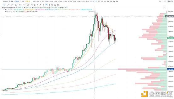 加密货币市场1月分析报告：比特币、以太坊、矿机、DeFi