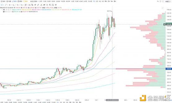 加密货币市场1月分析报告：比特币、以太坊、矿机、DeFi2