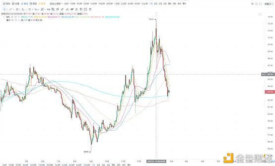 加密货币市场1月分析报告：比特币、以太坊、矿机、DeFi3