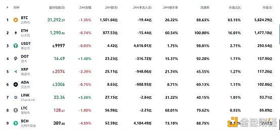 加密货币市场1月分析报告：比特币、以太坊、矿机、DeFi4