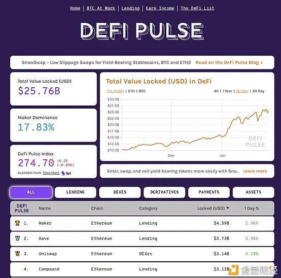 加密货币市场1月分析报告：比特币、以太坊、矿机、DeFi5