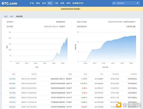 加密货币市场1月分析报告：比特币、以太坊、矿机、DeFi7