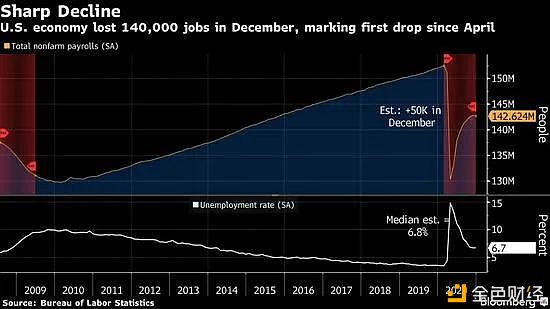 加密货币市场1月分析报告：比特币、以太坊、矿机、DeFi8