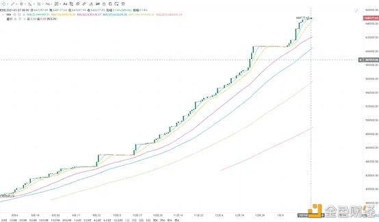 加密货币市场1月分析报告：比特币、以太坊、矿机、DeFi10