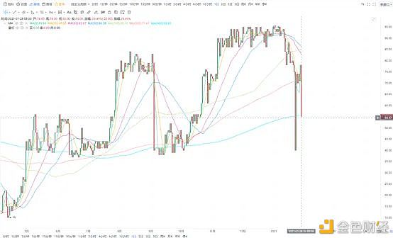 加密货币市场1月分析报告：比特币、以太坊、矿机、DeFi11