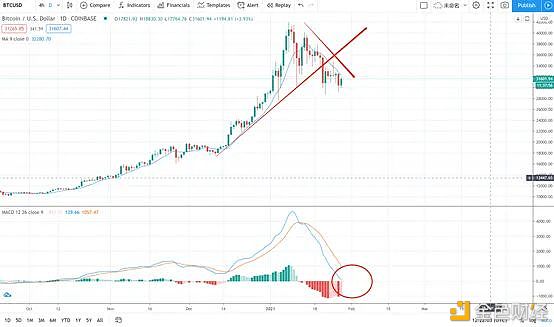 加密货币市场1月分析报告：比特币、以太坊、矿机、DeFi12