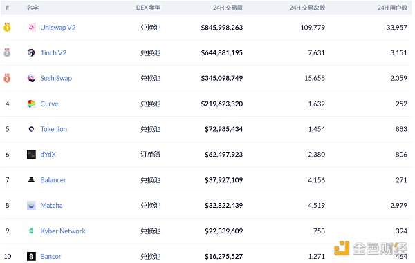 金色DeFi日报 | Aave发布V1到V2的迁移工具2