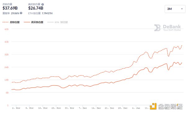 金色DeFi日报 | Aave发布V1到V2的迁移工具5