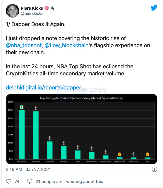 当一个收藏家从NFT赚了900万美元时，他是如何获得15000倍的收入的？2