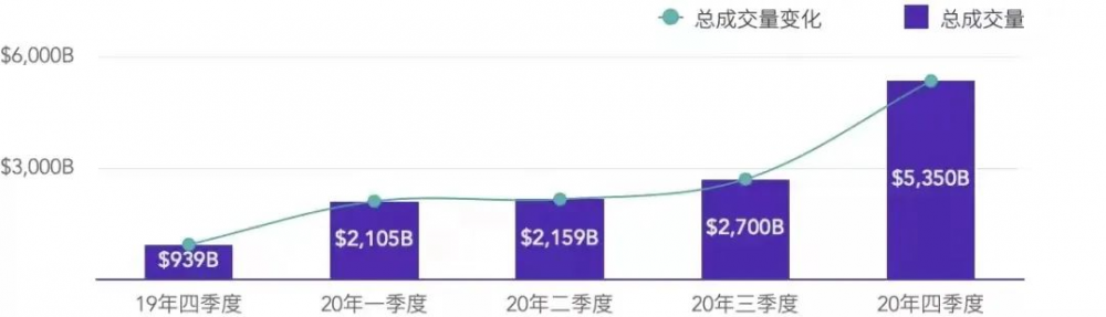 活动摘要:交易所在2020年经历了什么1 活动摘要:交易所在2020年经历了什么1