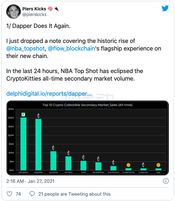当一个收藏家从NFT赚了900万美元时，他是如何获得15000倍的收入的？2