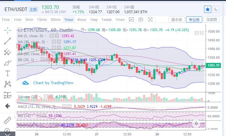 [分析人士展望未来]比特币反弹不破，区域价格可能再度下跌1