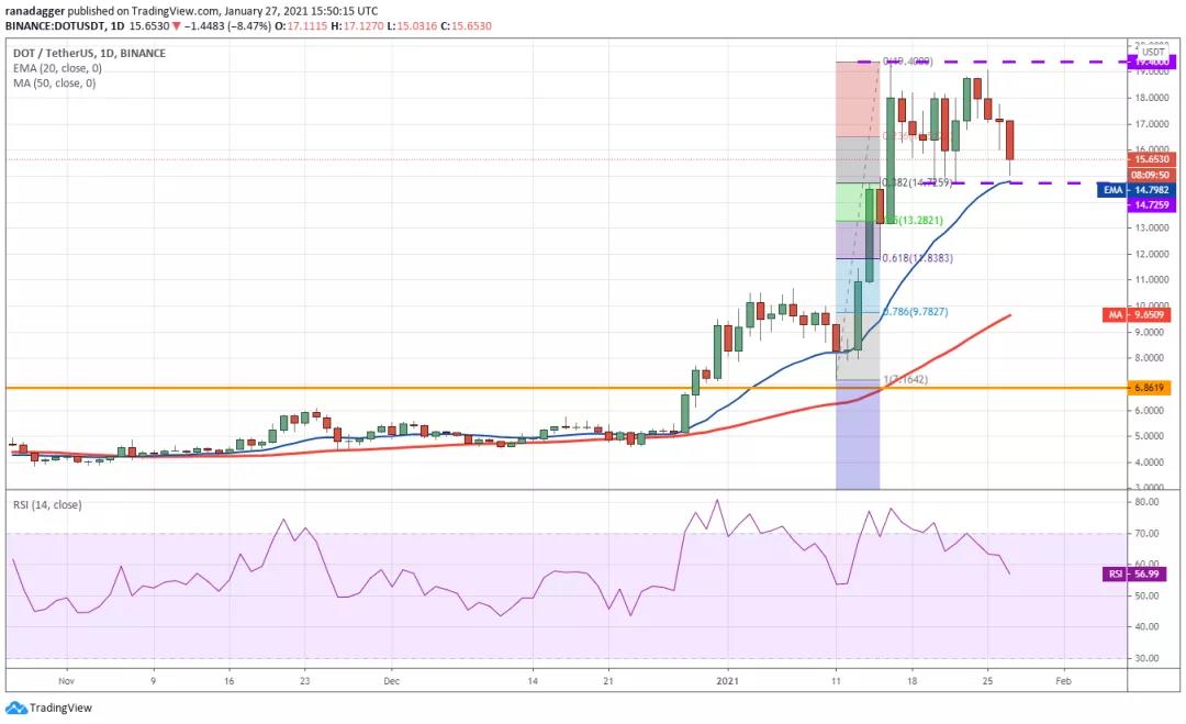BTC强势反弹，预计上涨，Eth等主流货币跟随BTC走势3