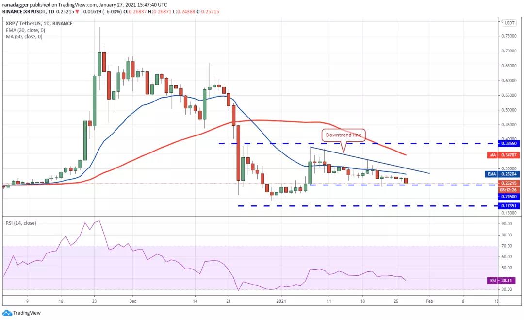 BTC强势反弹，预计上涨，Eth等主流货币跟随BTC走势4