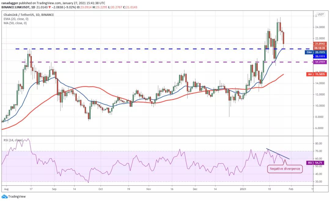 BTC强势反弹，预计上涨，Eth等主流货币跟随BTC走势6