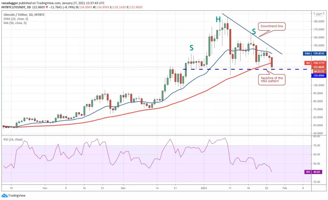 BTC强势反弹，预计上涨，Eth等主流货币跟随BTC走势7