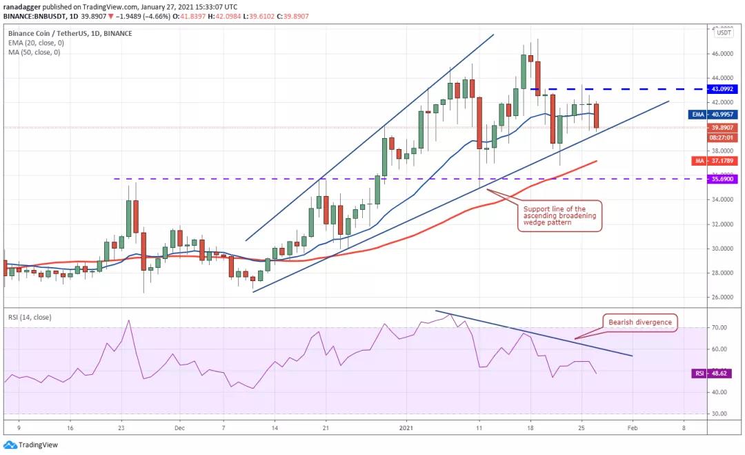BTC强势反弹，预计上涨，Eth等主流货币跟随BTC走势9