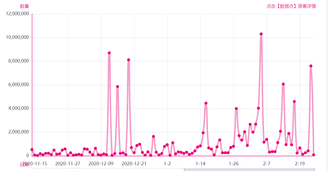 原创 | 波卡迎来大批私募与质押解锁，价格震荡透露出一个重要差别