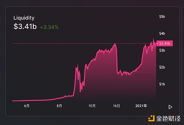 金色前哨｜灰度新注册UNI信托基金 UNI突破15美元