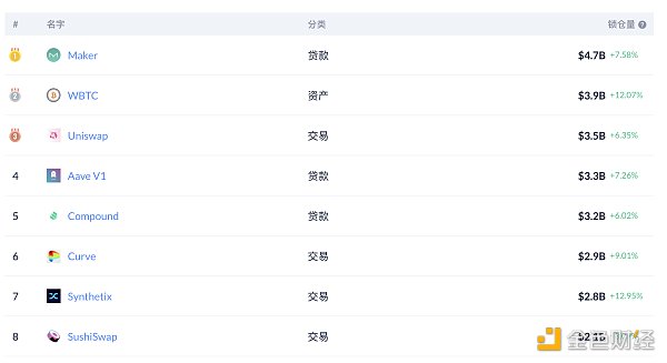金色前哨｜灰度新注册UNI信托基金 UNI突破15美元1