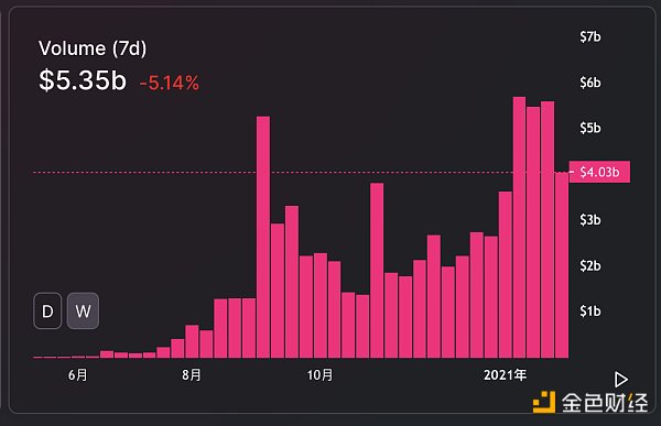 金色前哨｜灰度新注册UNI信托基金 UNI突破15美元2