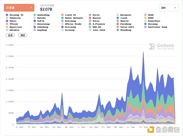 金色前哨｜灰度新注册UNI信托基金 UNI突破15美元3