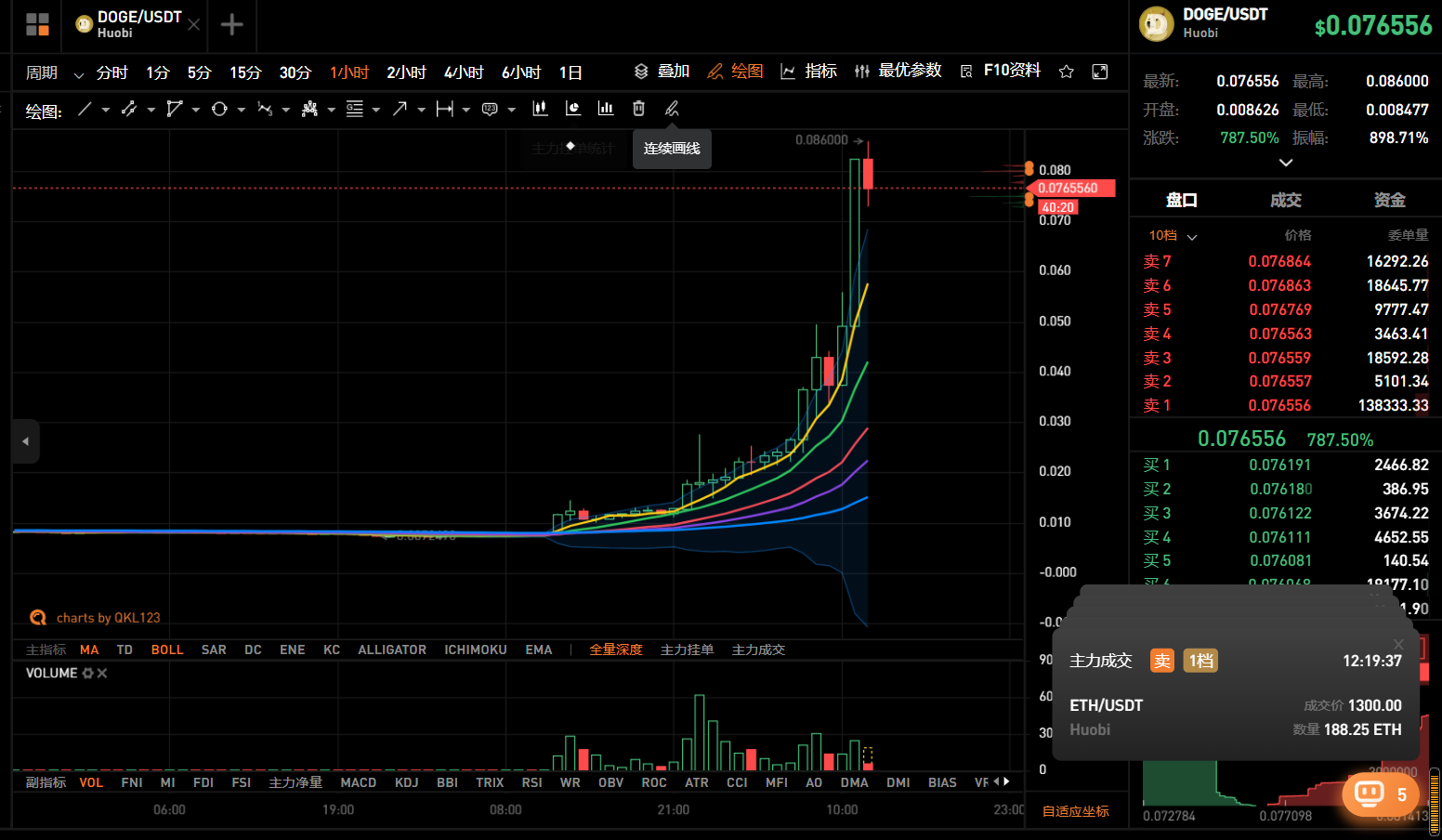 观察丨疯狂的狗狗币：一夜暴涨4倍，到底发生了什么？