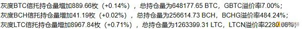 大人物对比特币并不乐观，这意味着他们即将见底？