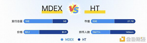 十组数据告诉你mdx能上升多久3