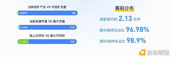 十组数据告诉你mdx能上升多久4