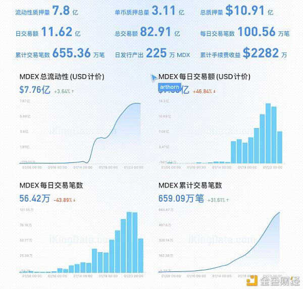 十组数据告诉你mdx能上升多久5