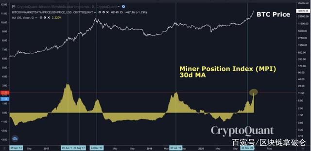 中国新年会不会加剧比特币的销售压力？1