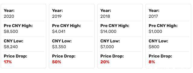 中国新年会不会加剧比特币的销售压力？2
