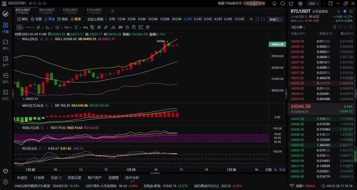 1月29日比特币/以太坊市场分析