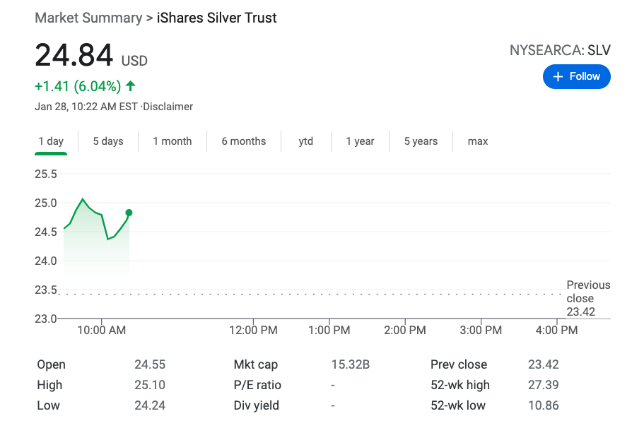 暴涨！暴涨！从狗狗币到白银 开不了股票仓位的美国散户疯狂撒钱