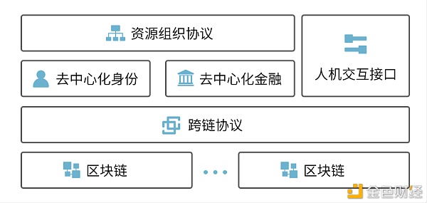 万物皆可挖矿 IoTeX 2.0 2021路线图1