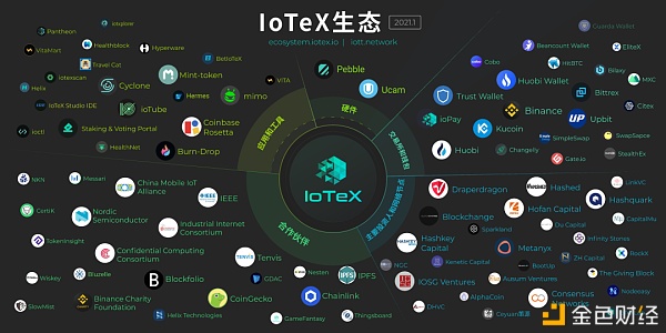 万物皆可挖矿 IoTeX 2.0 2021路线图2