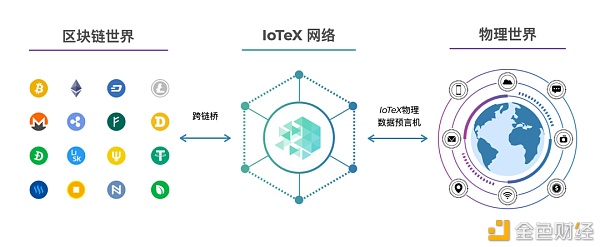 万物皆可挖矿 IoTeX 2.0 2021路线图4