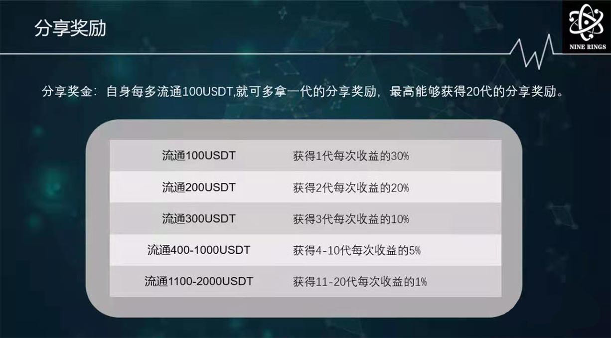 赶紧下车！“九环智能合约”马上倒台，市场泡沫高达36亿3