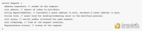 深入DeFi系列：WBTC是什么？2