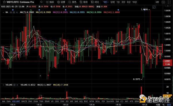 深入DeFi系列：WBTC是什么？5