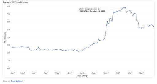 Consensys发布defi报告：74%的稳定硬币部署在以太坊1